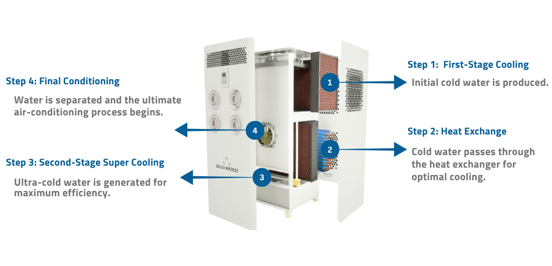 How it works EN